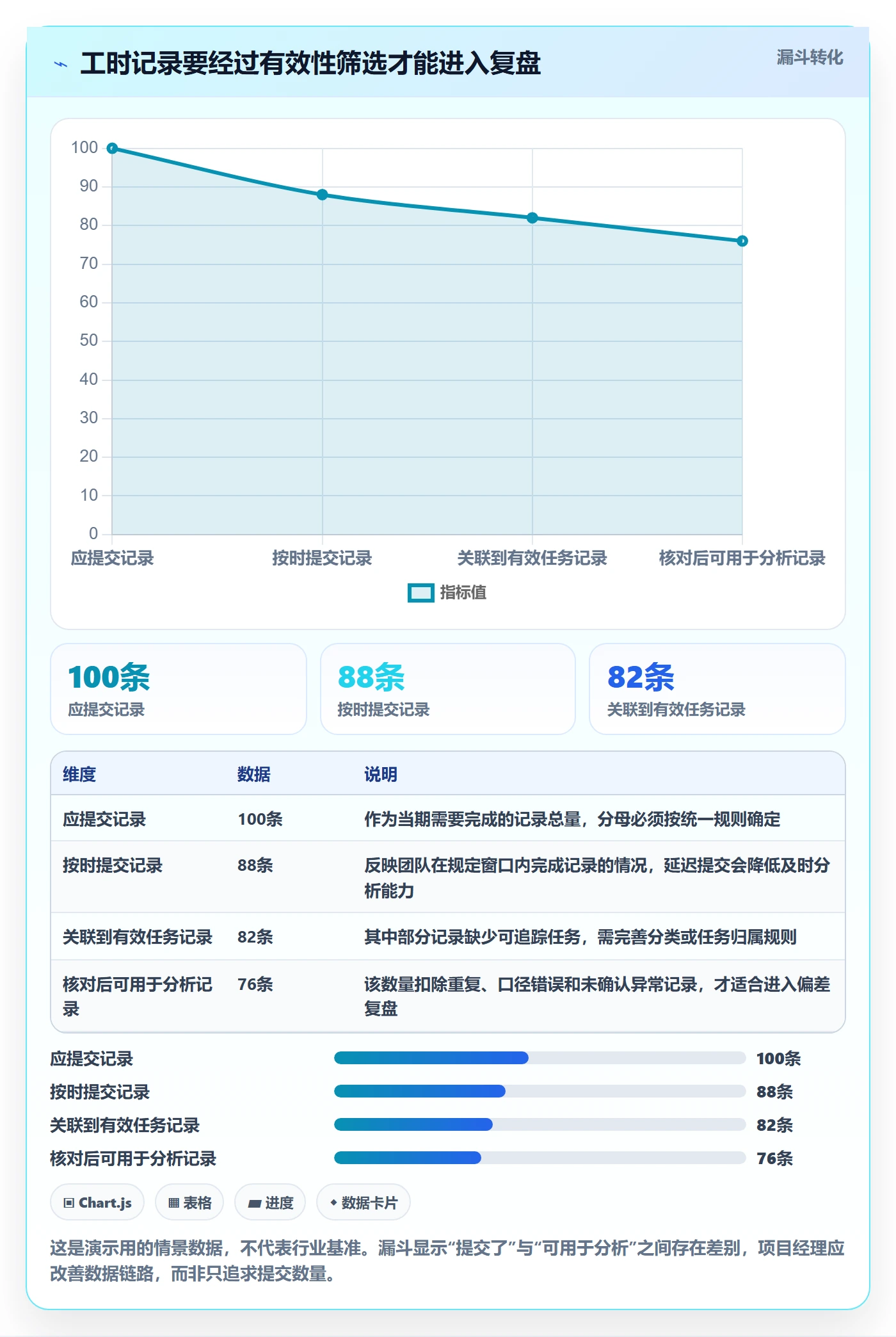 工时统计流程与规范:项目经理工时管理入门指南关键指标