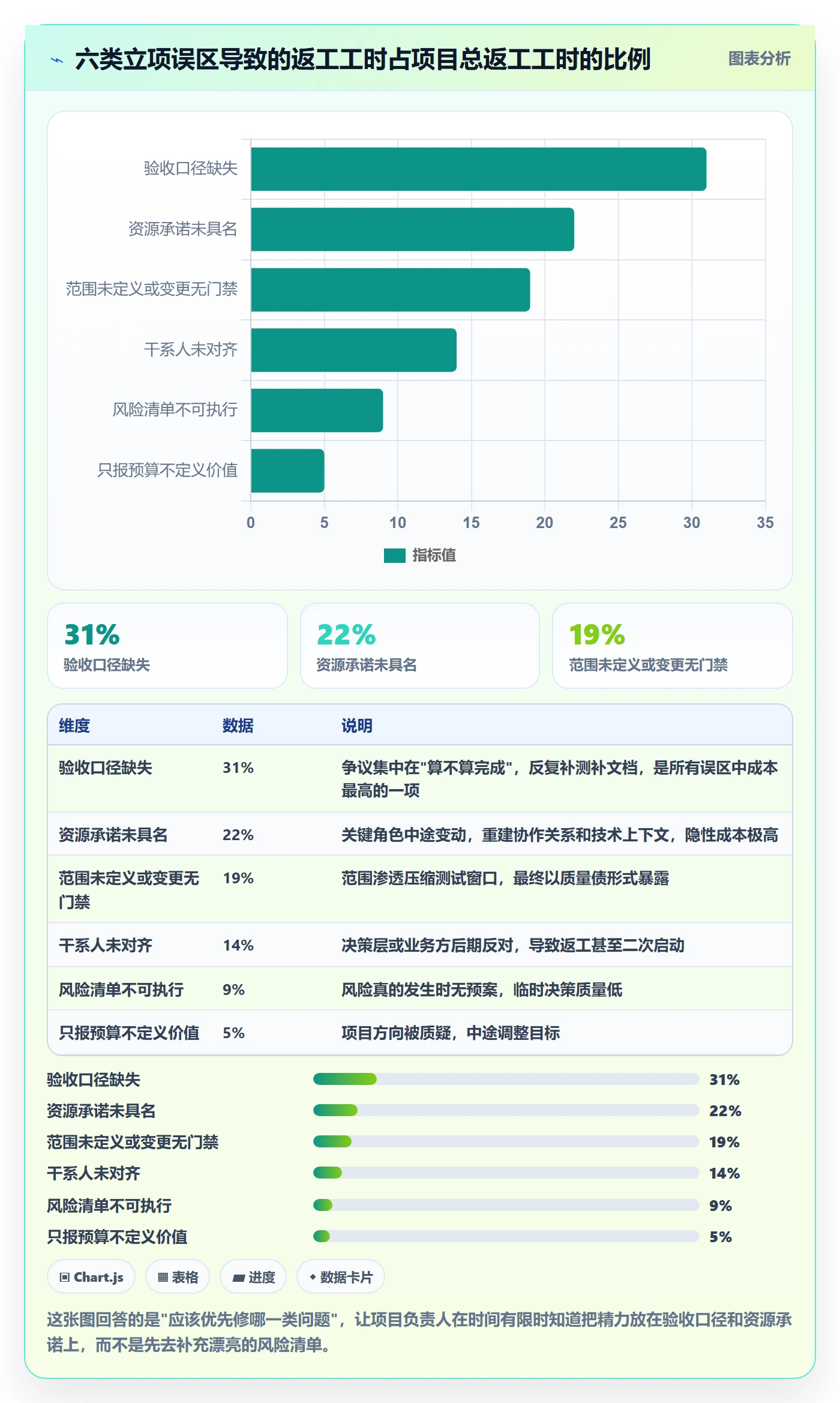项目负责人管理方法大全:项目负责人项目立项最佳实践落地清单