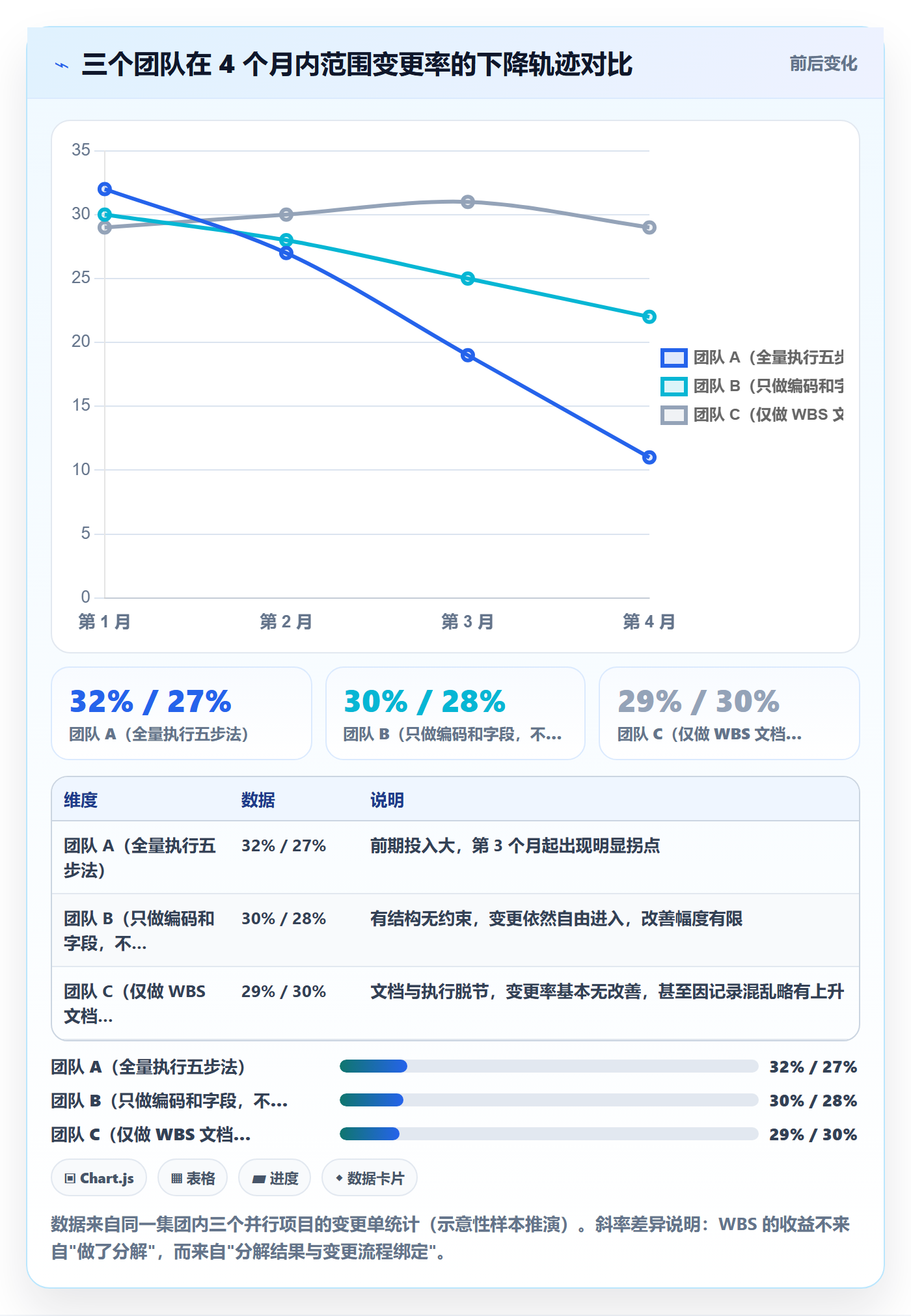 WBS落地方案:企业管理者开展项目范围的实操方法案例解析
