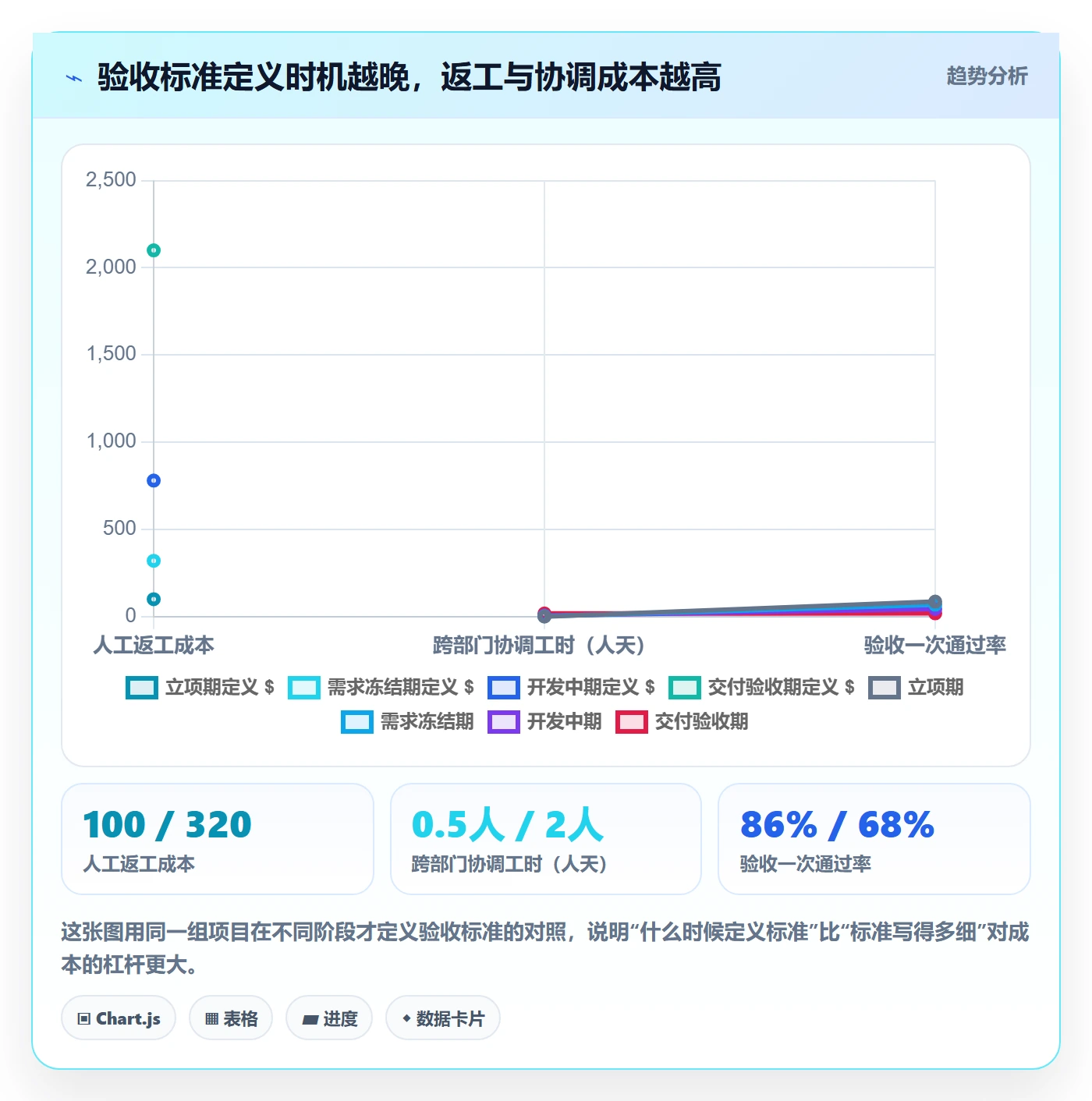 验收标准流程与规范：跨部门团队任务验收落地方案关键指标