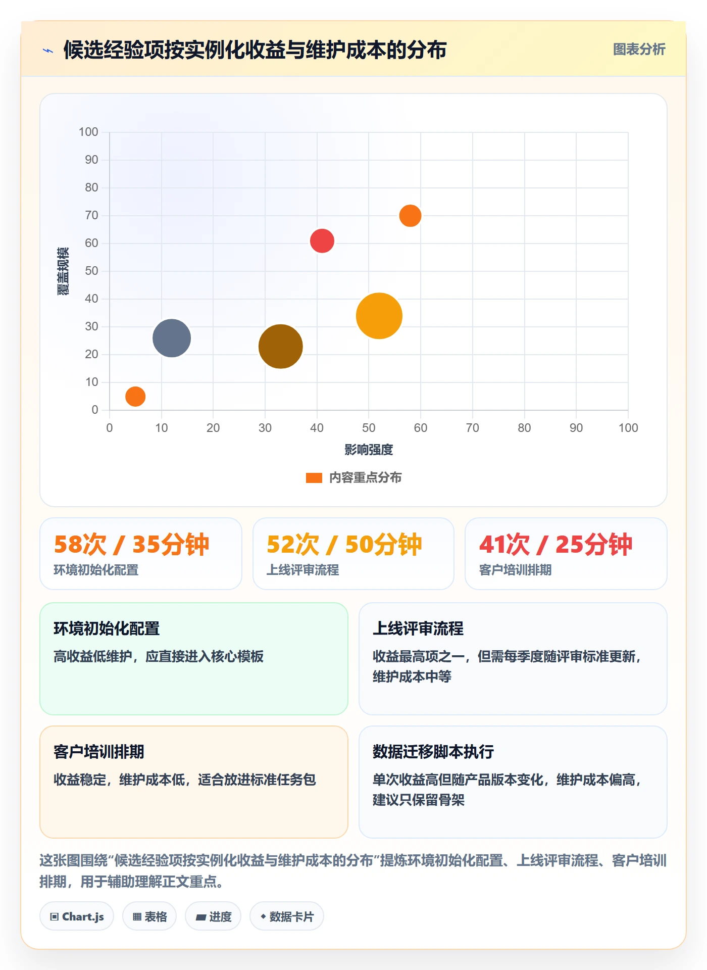 模板任务落地方案:项目成员开展项目模板的效率提升案例解析