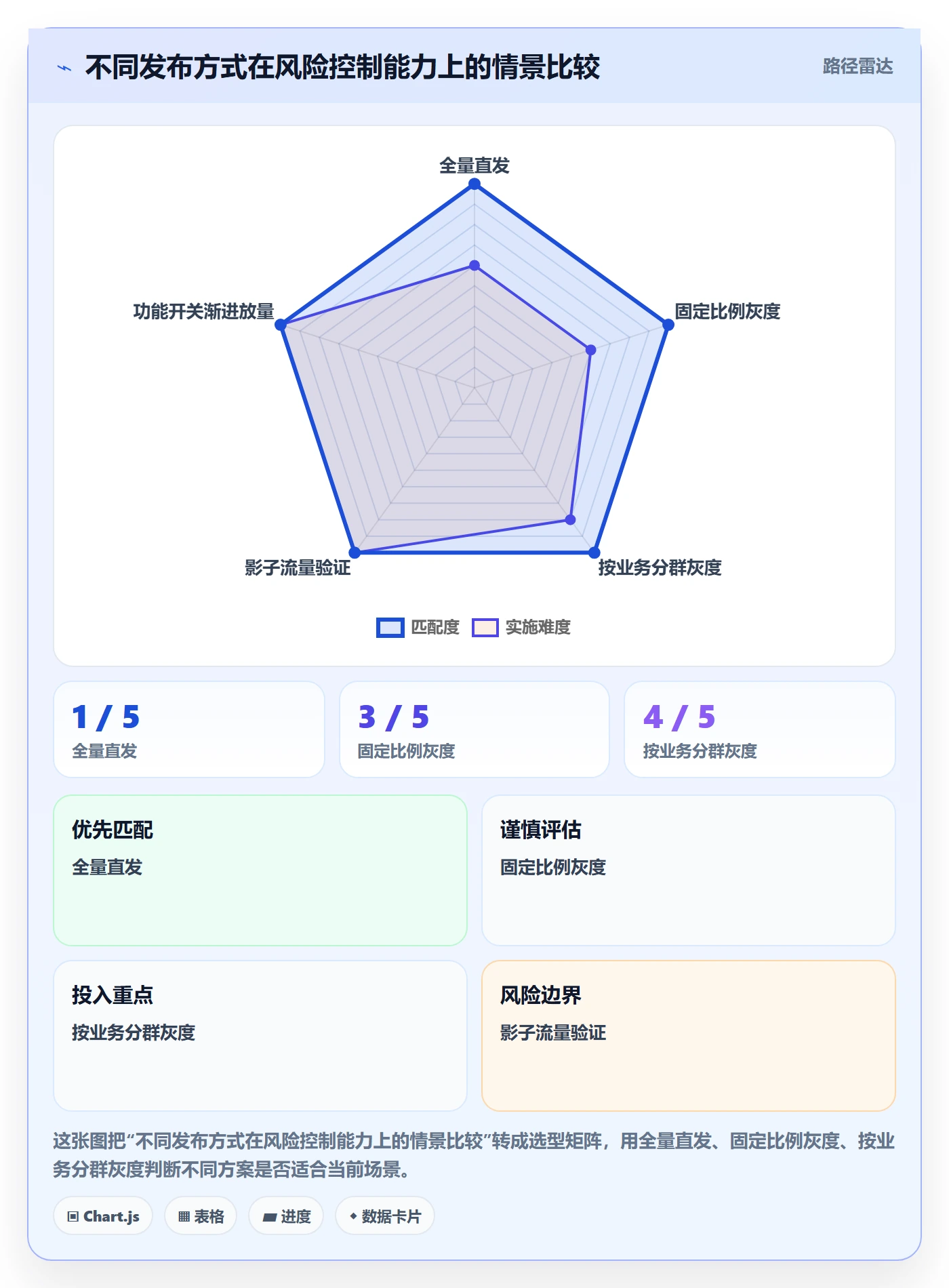 发布管理如何做好灰度发布?企业管理者协同管理与操作步骤