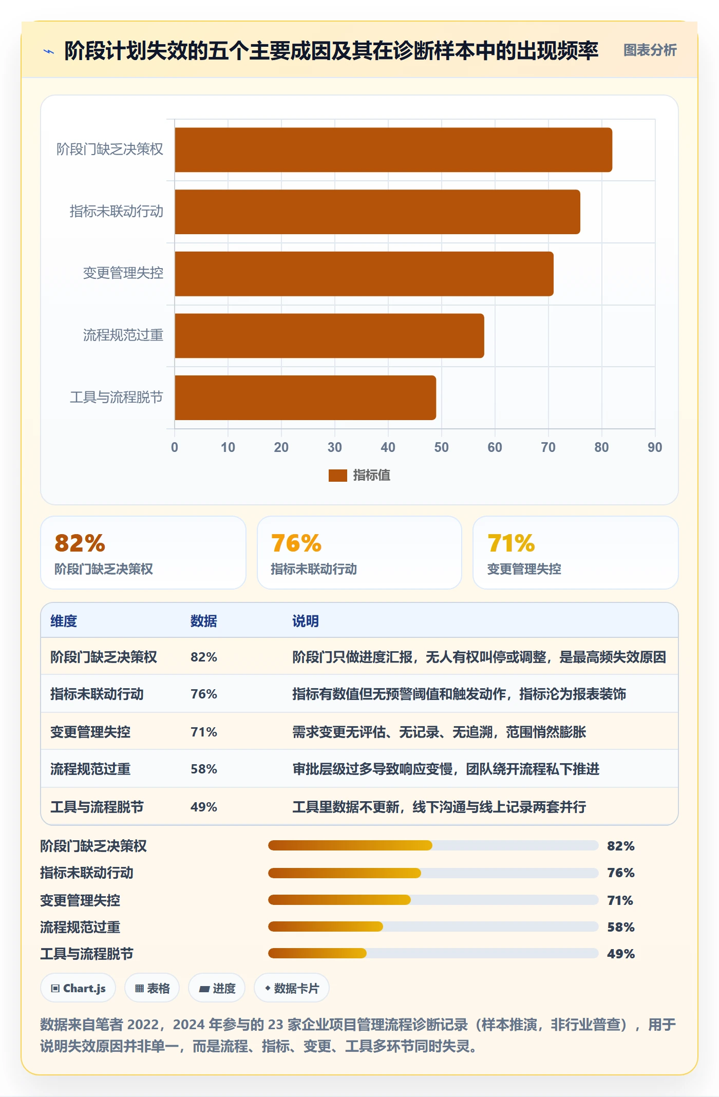阶段计划流程与规范：企业管理者项目规划最佳实践关键指标