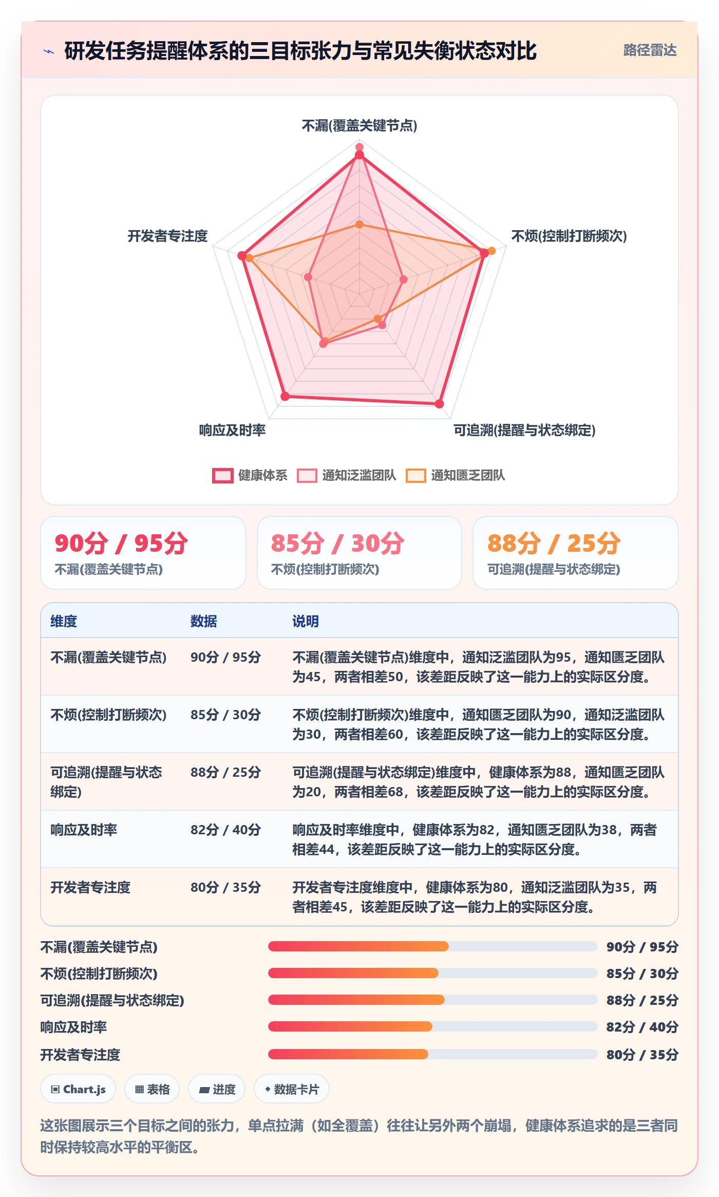 消息通知怎么做？研发团队协同管理：任务提醒从0到1