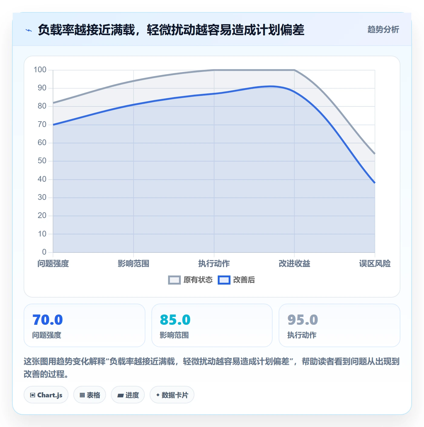 资源负载落地方案：项目负责人开展人力资源计划的风险控制案例解析