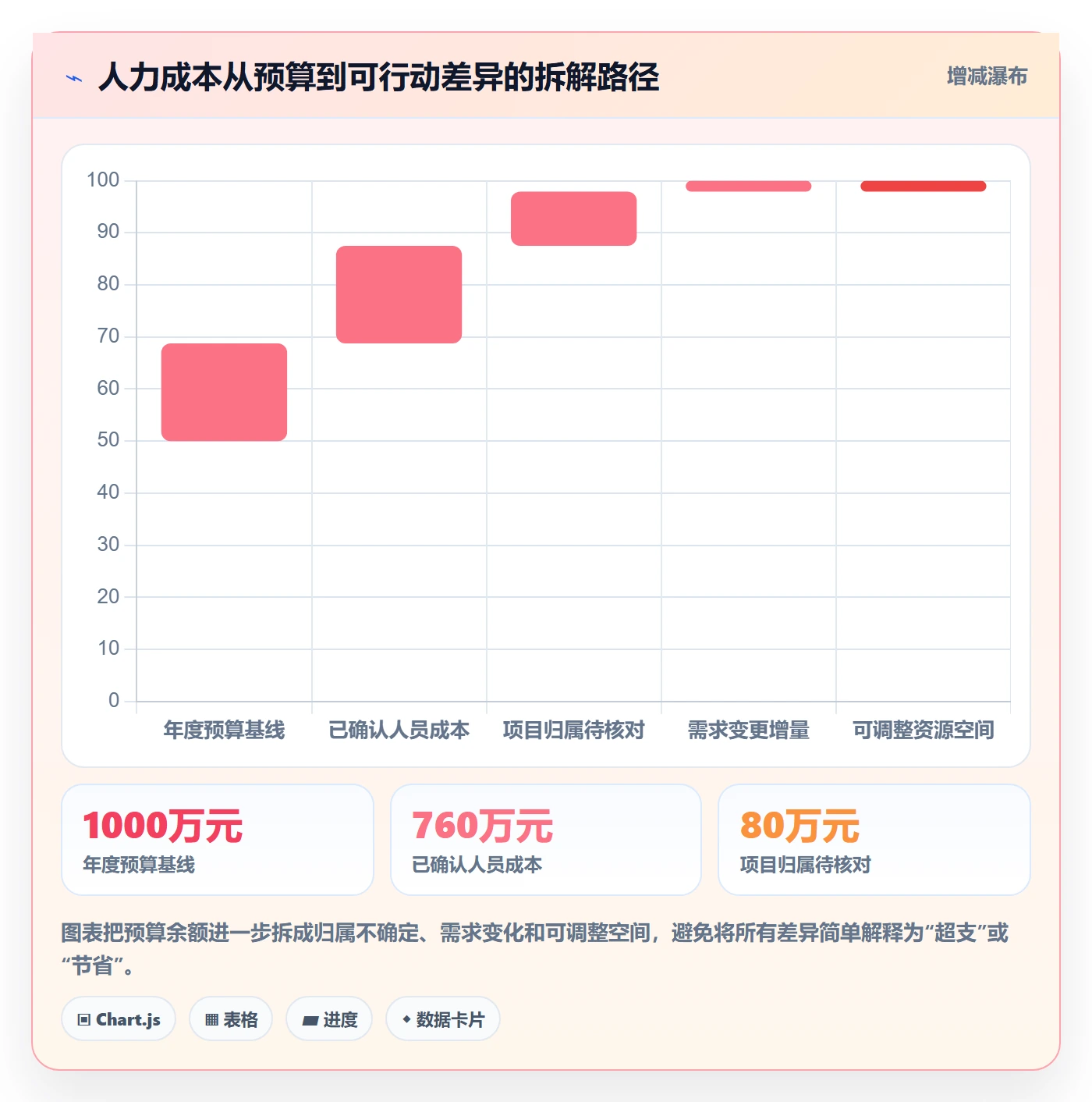 人力成本落地方案：跨部门团队开展成本管理的协同管理案例解析