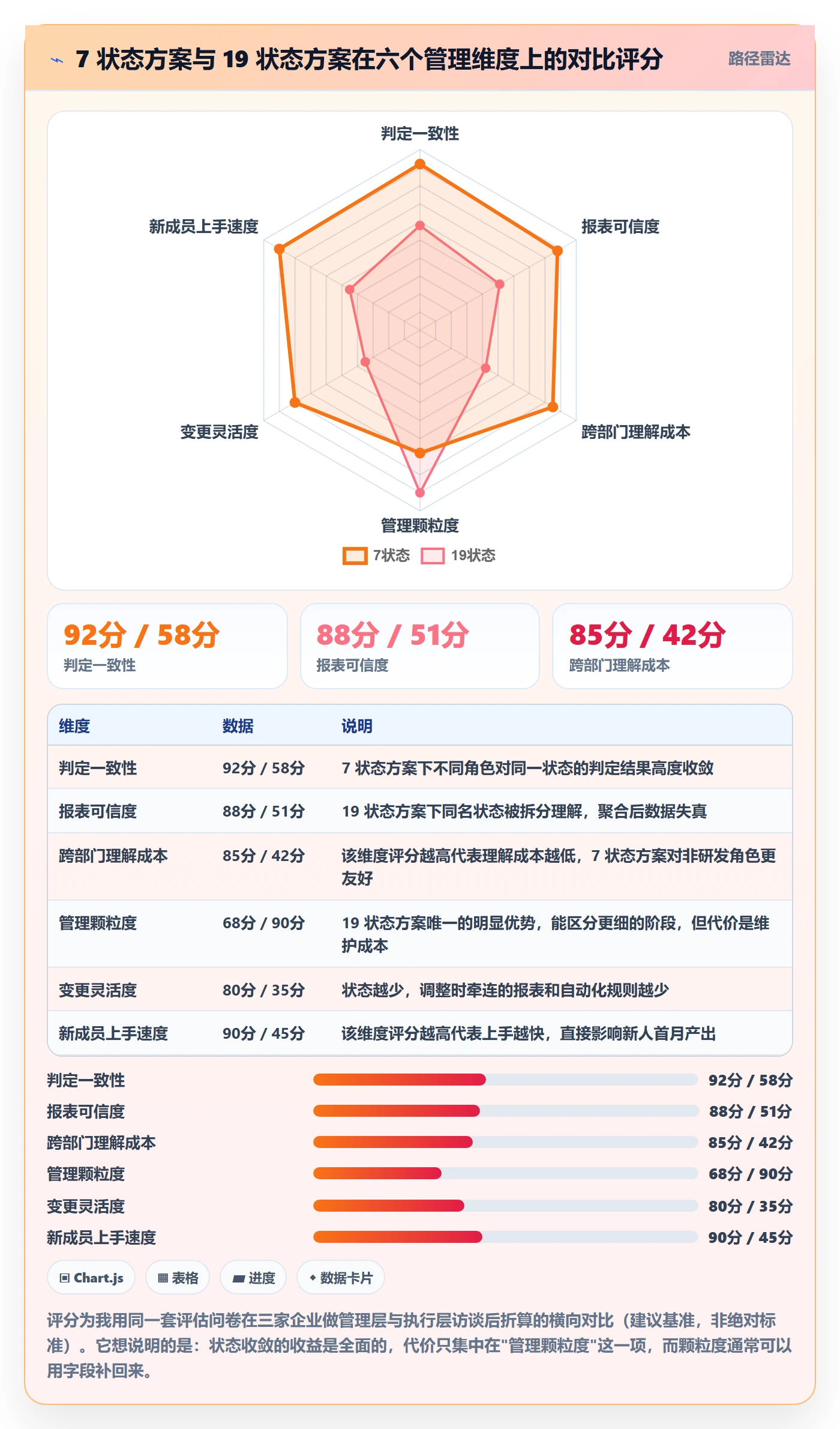 状态怎么做?企业管理者落地方案:任务属性从0到1