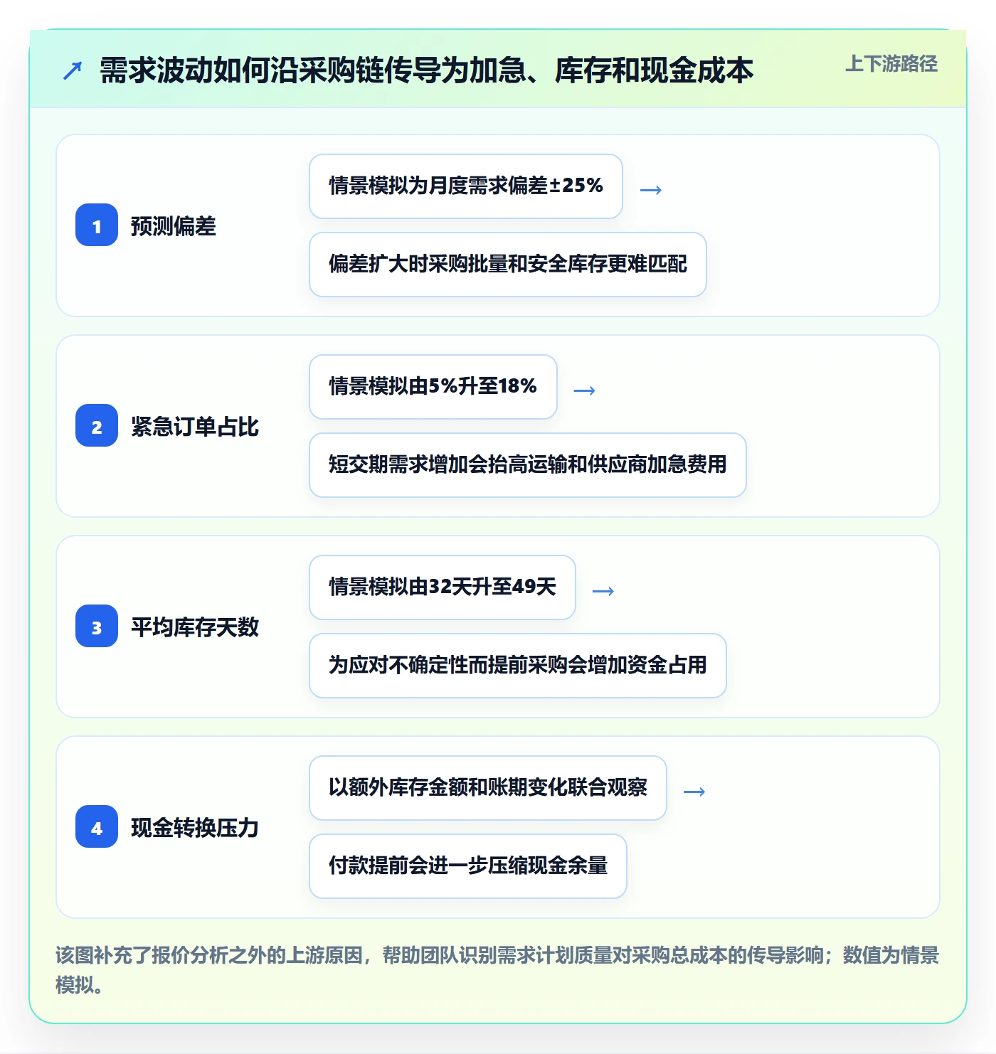 采购成本怎么做?跨部门团队风险控制:成本管理从0到1