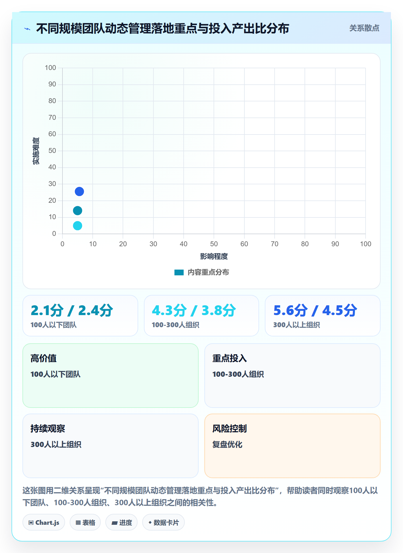 动态管理指南：企业管理者如何做好进度跟踪，风险控制全流程