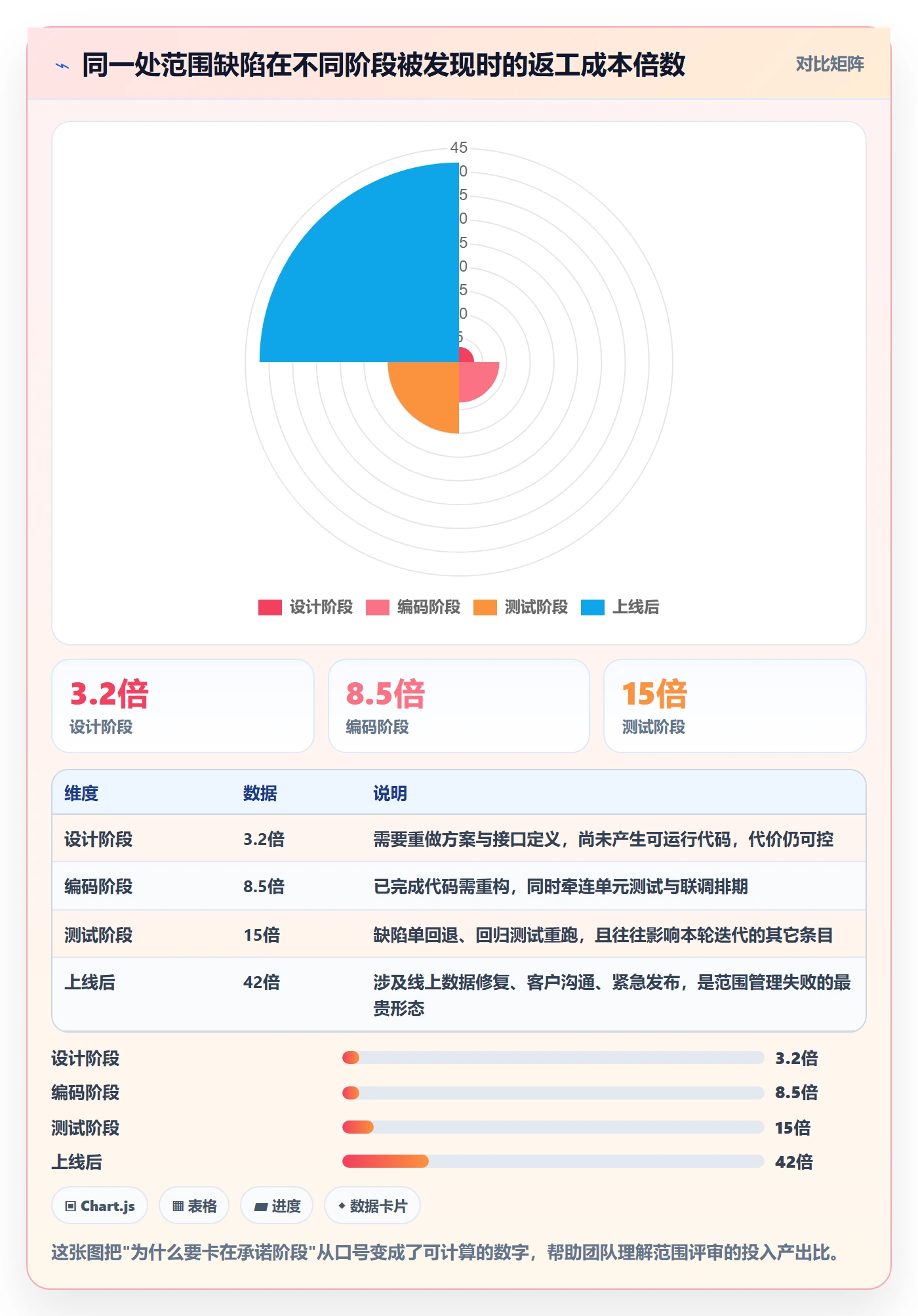 范围最佳实践:研发团队项目范围流程优化,常见问题