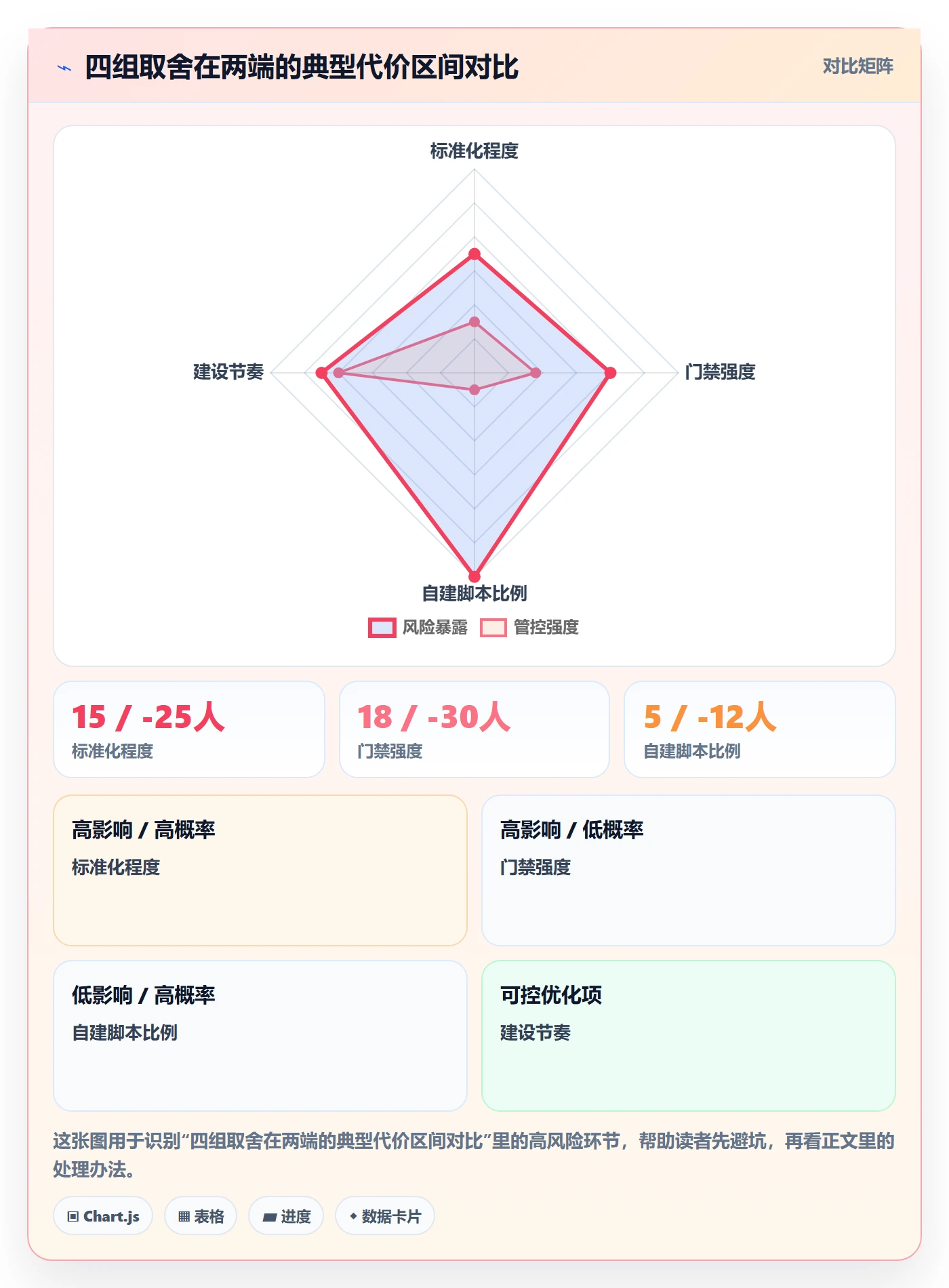 模板任务管理指南:项目经理如何做好项目模板,最佳实践全流程