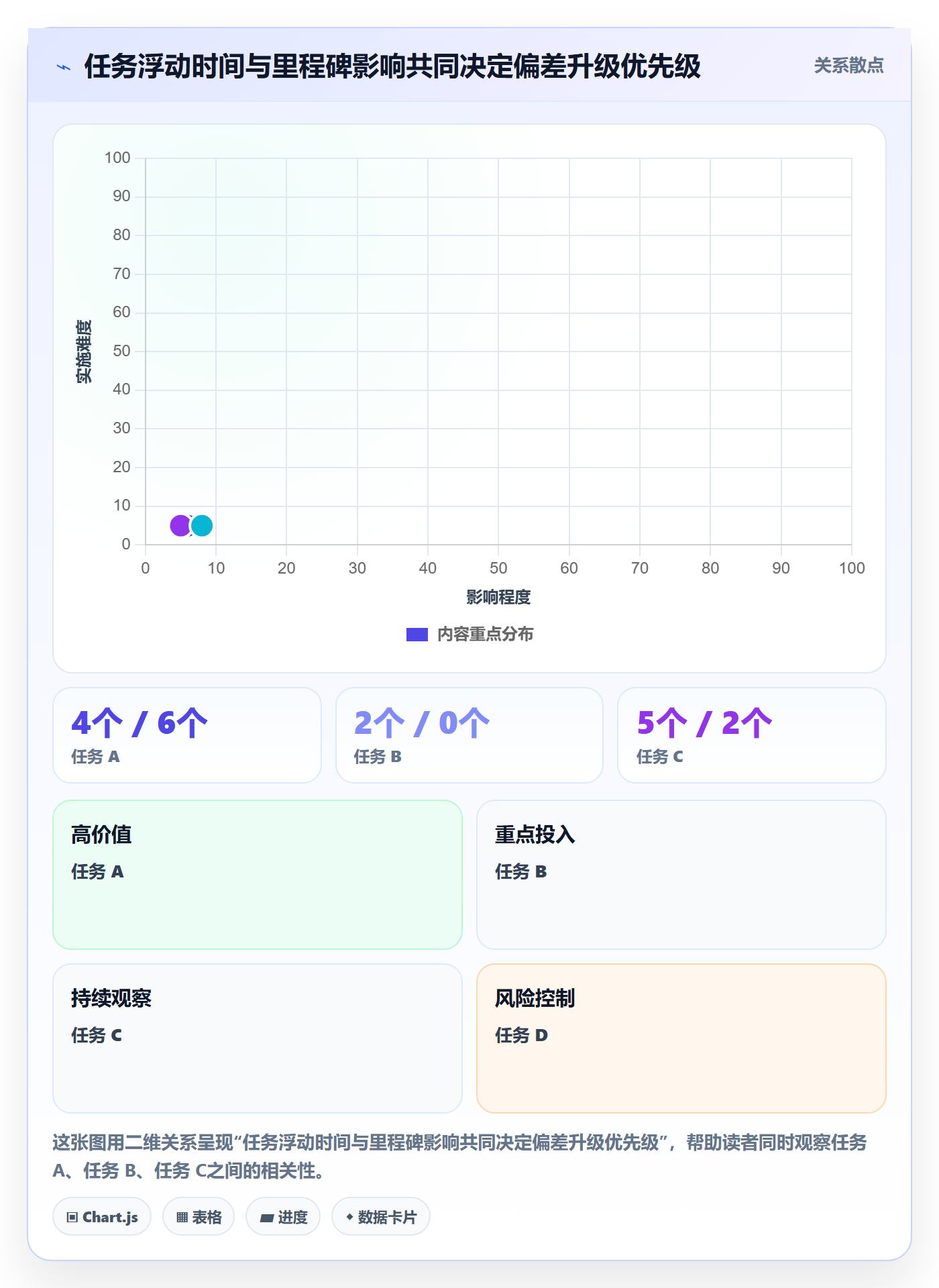 基线对比落地方案:项目成员开展甘特图的数据分析案例解析