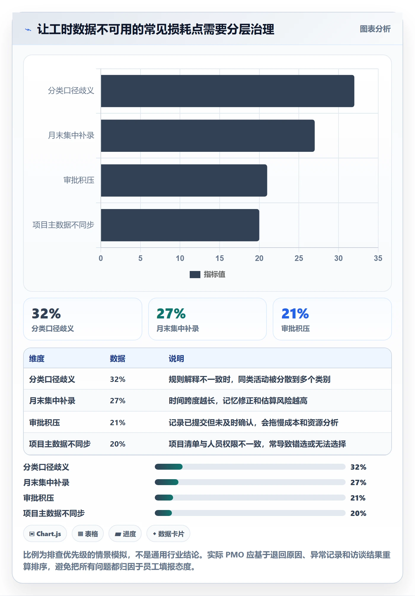 Timesheet流程与规范:PMO工时表落地方案关键指标
