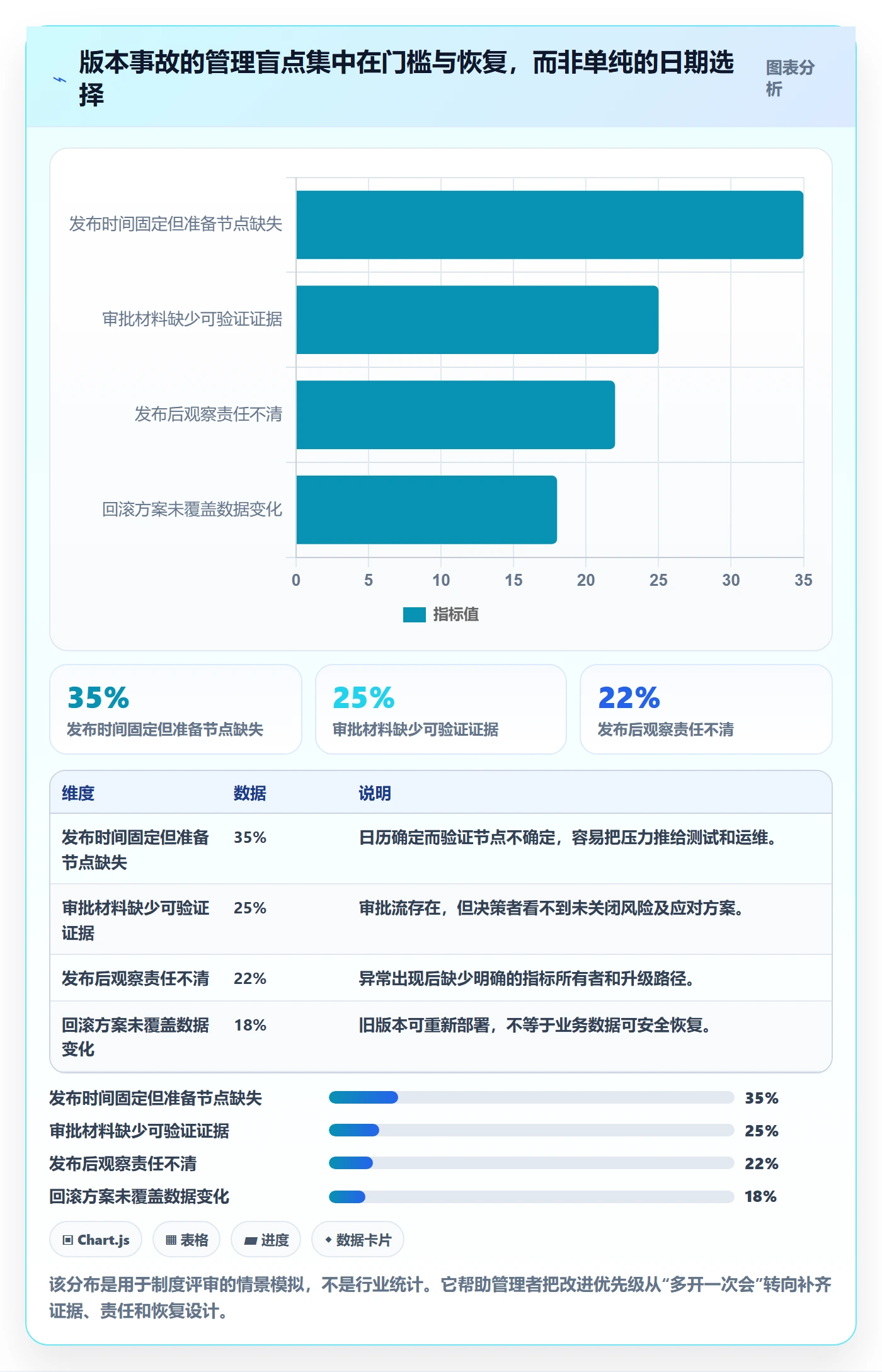 版本发布时间最佳实践：企业管理者版本管理制度设计，常见问题