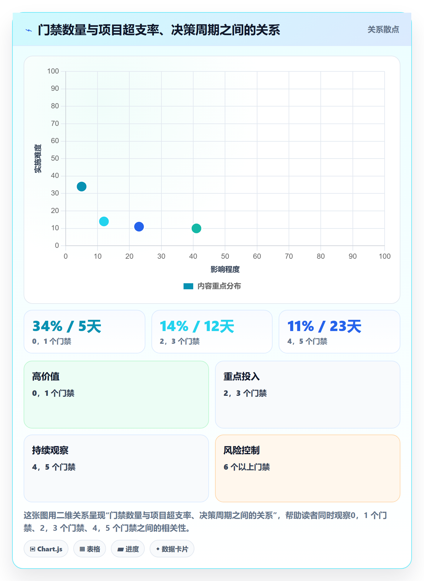 项目立项项目价值全流程：企业管理者落地方案与一文讲清