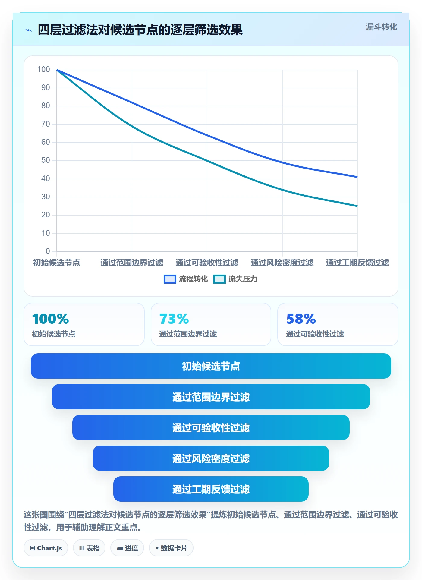 项目范围如何做好WBS？项目成员流程优化与操作步骤
