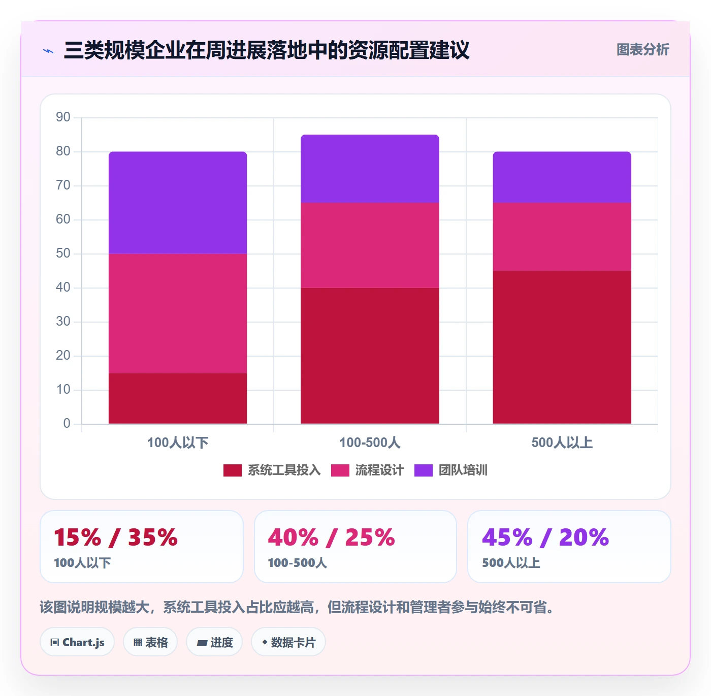 周进展落地方案:企业管理者开展进度跟踪的落地方案案例解析