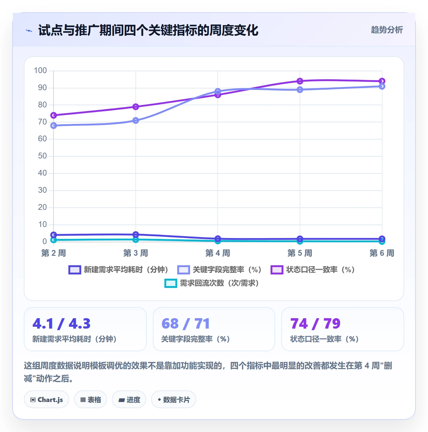 模板阶段怎么做?研发团队落地方案:项目模板从0到1