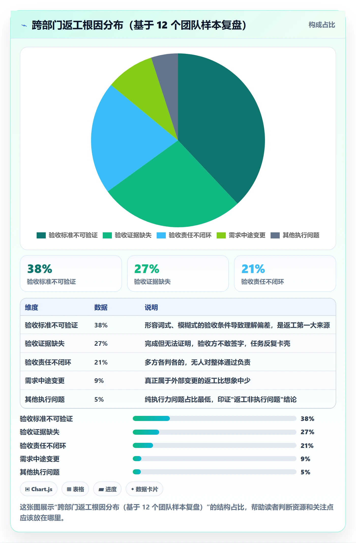 返工怎么做?跨部门团队流程优化:任务验收从0到1