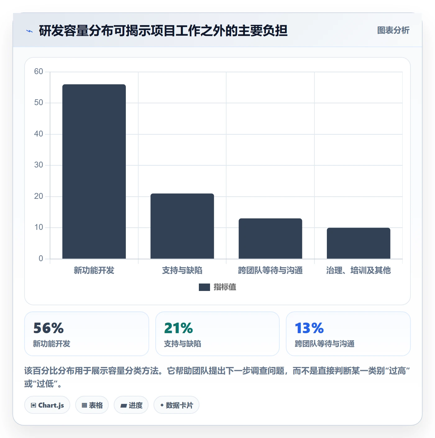 人员管理指南：研发团队如何做好资源管理，数据分析全流程