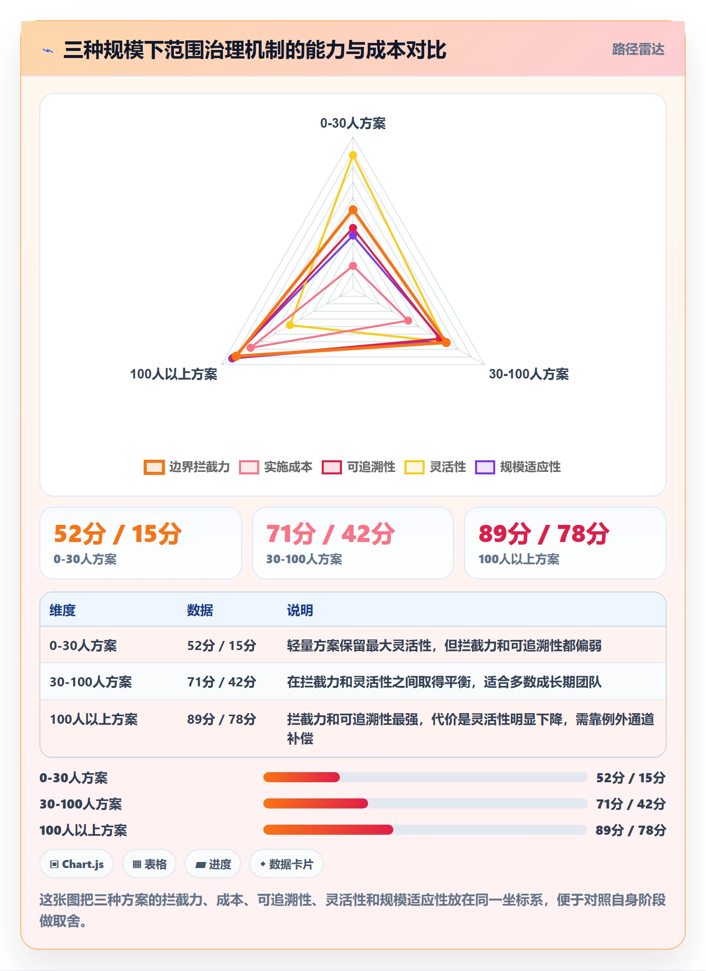 范围边界怎么做?产品经理流程优化:项目范围从0到1