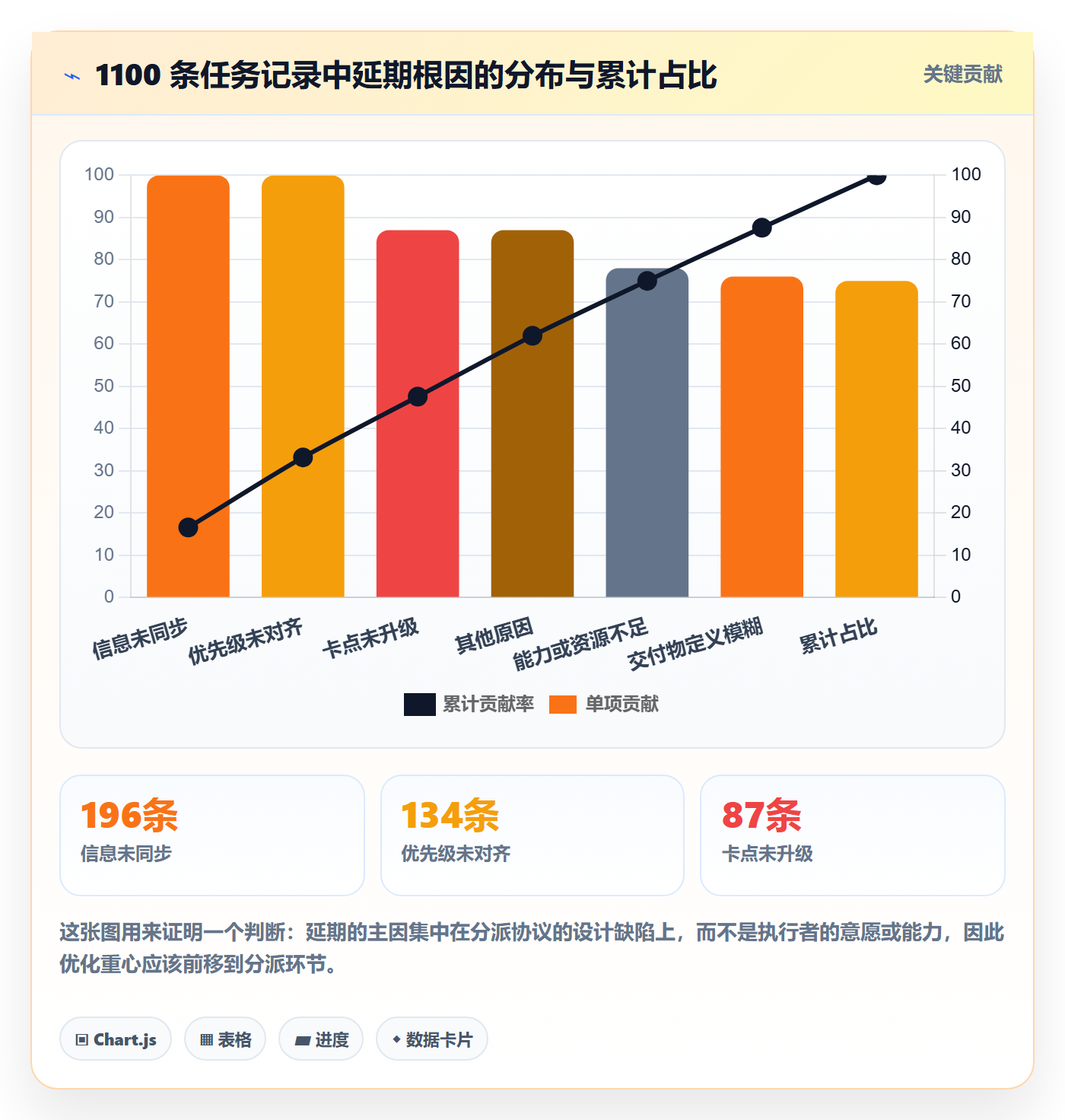 任务分派协办教程：项目成员落地方案，避坑指南