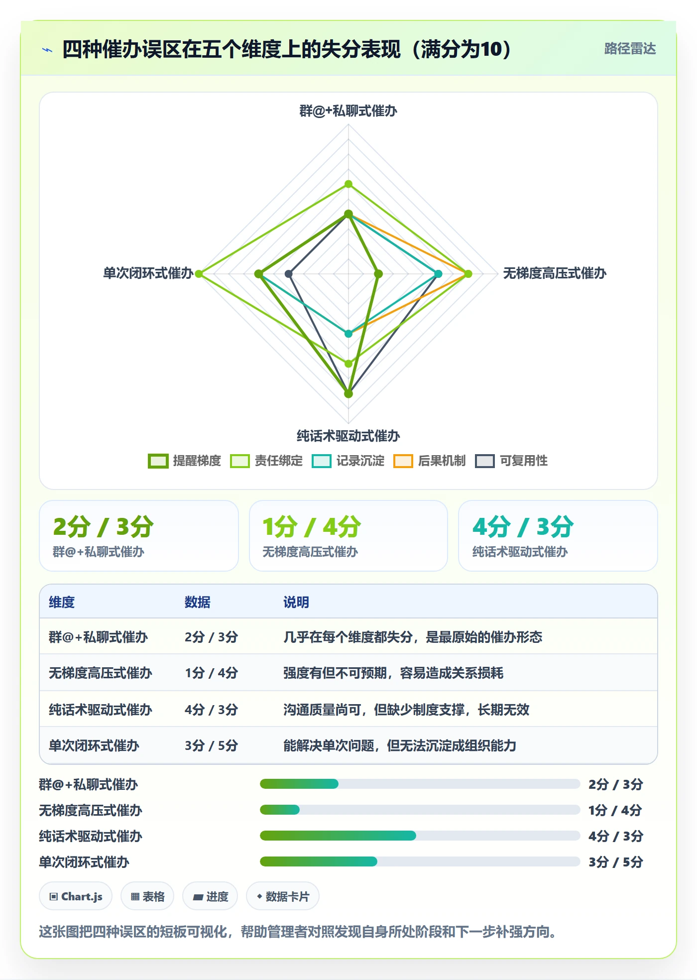 催办实操方法:企业管理者提升任务提醒效率的制度设计方法与模板