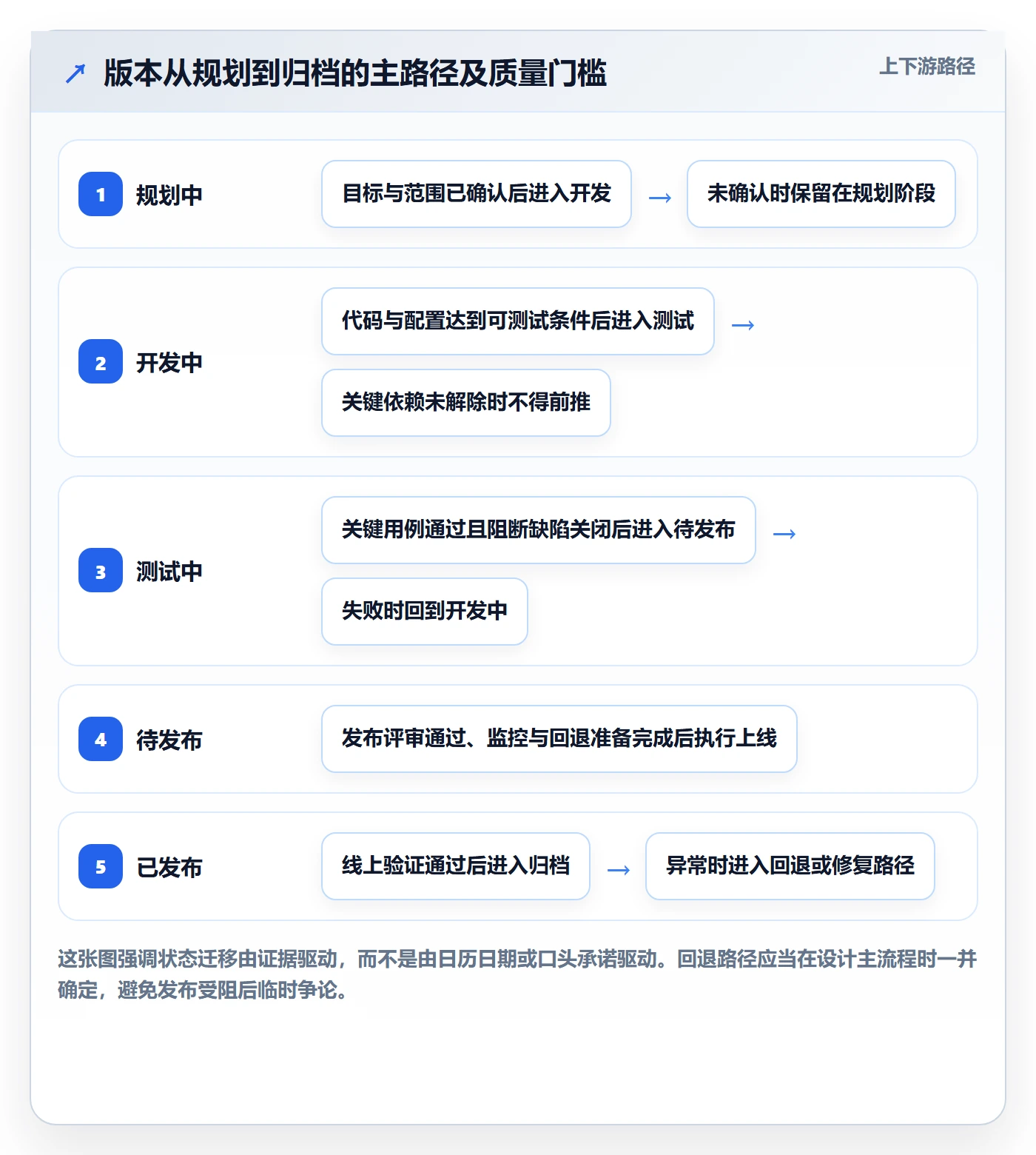 版本状态管理指南：项目负责人如何做好版本管理，入门指南全流程