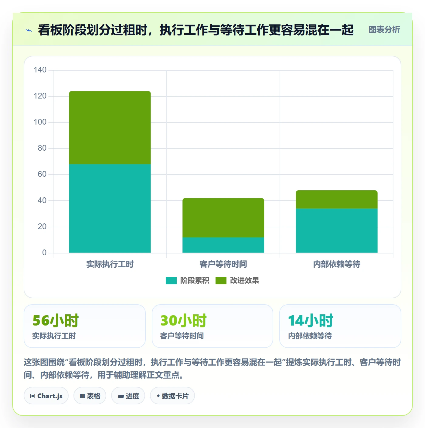 看板拖拽教程:实施团队实操方法,避坑指南