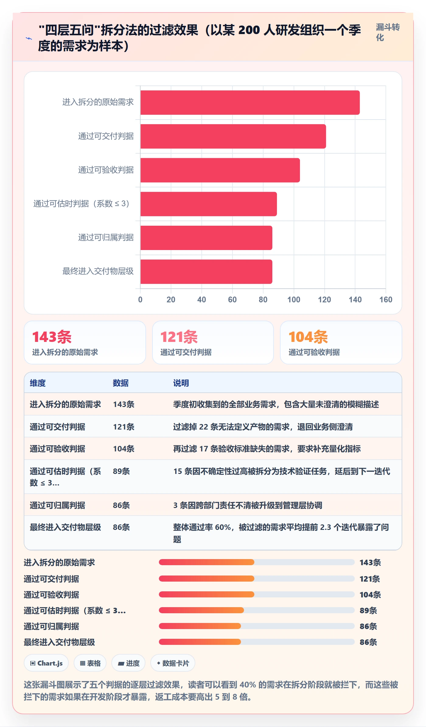 任务管理任务拆分教程：PMO入门指南，避坑指南