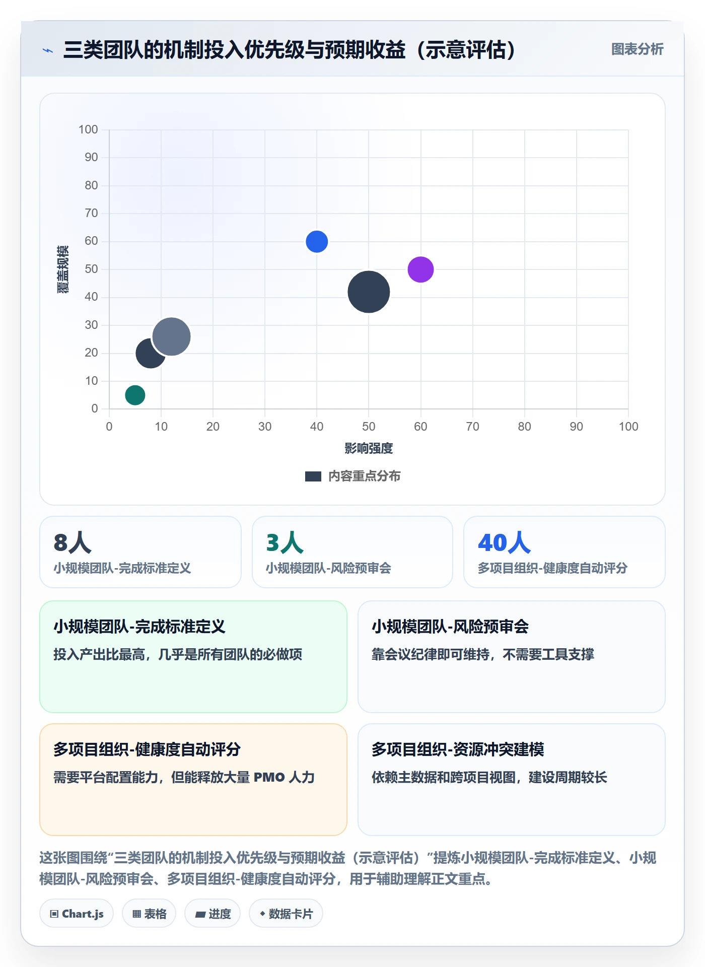 里程碑如何做好节点延期?PMO效率提升与操作步骤
