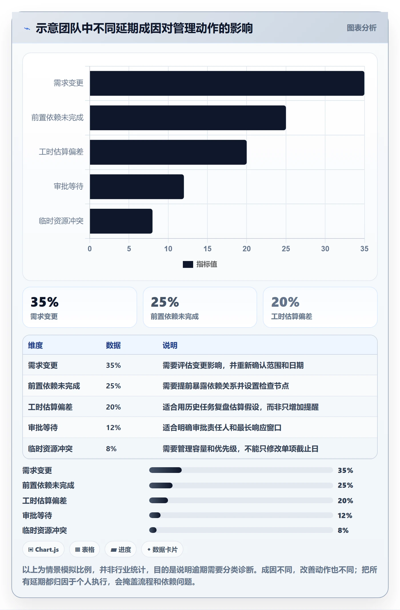 日历视图截止日期教程:企业管理者最佳实践,避坑指南