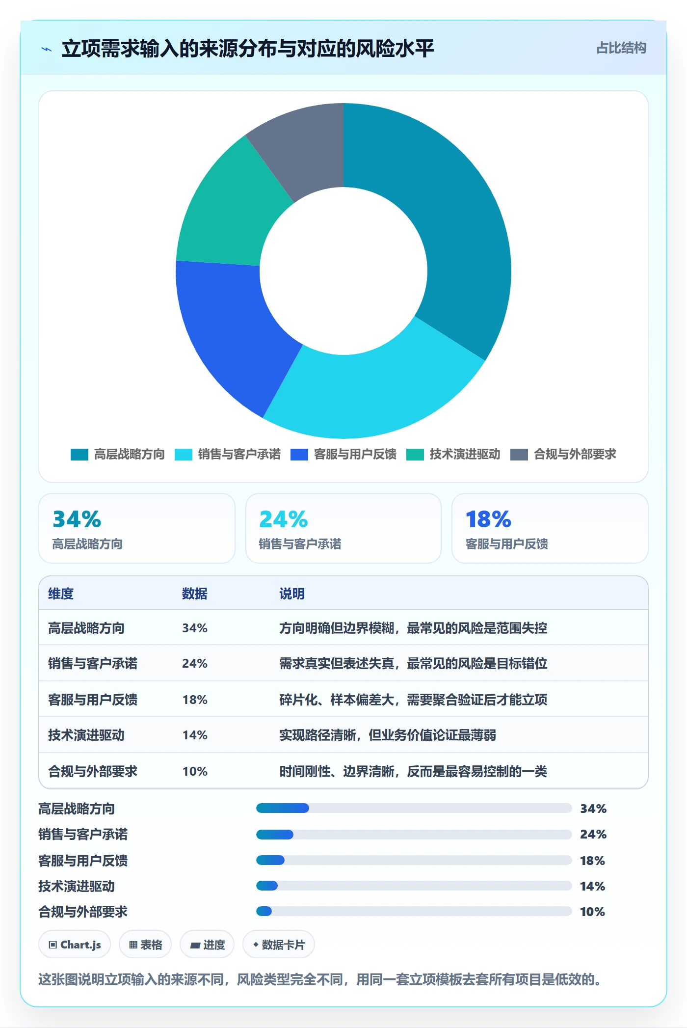 项目成员怎么做？产品经理风险控制：项目立项从0到1