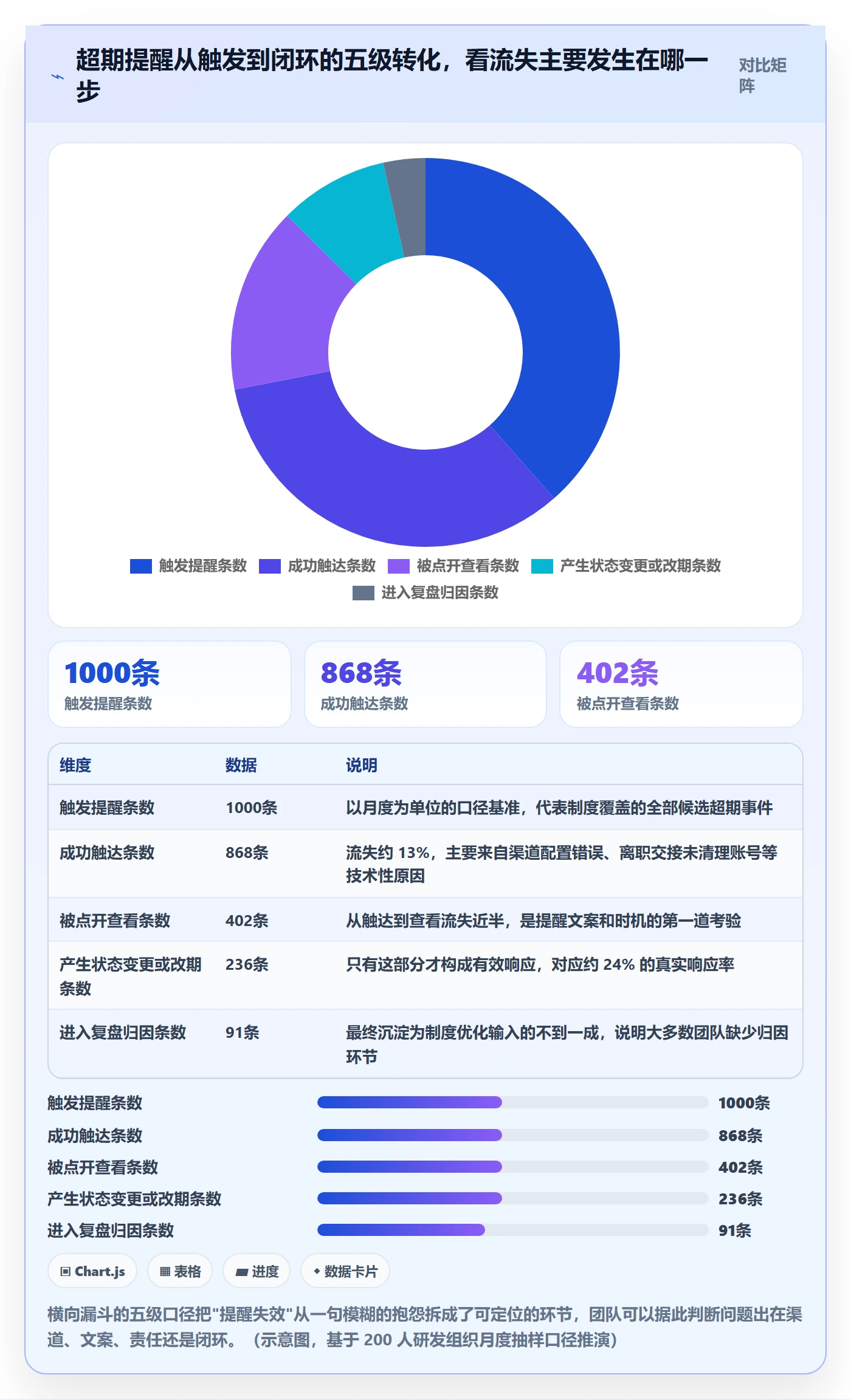 超期提醒管理指南：研发团队如何做好任务提醒，制度设计全流程