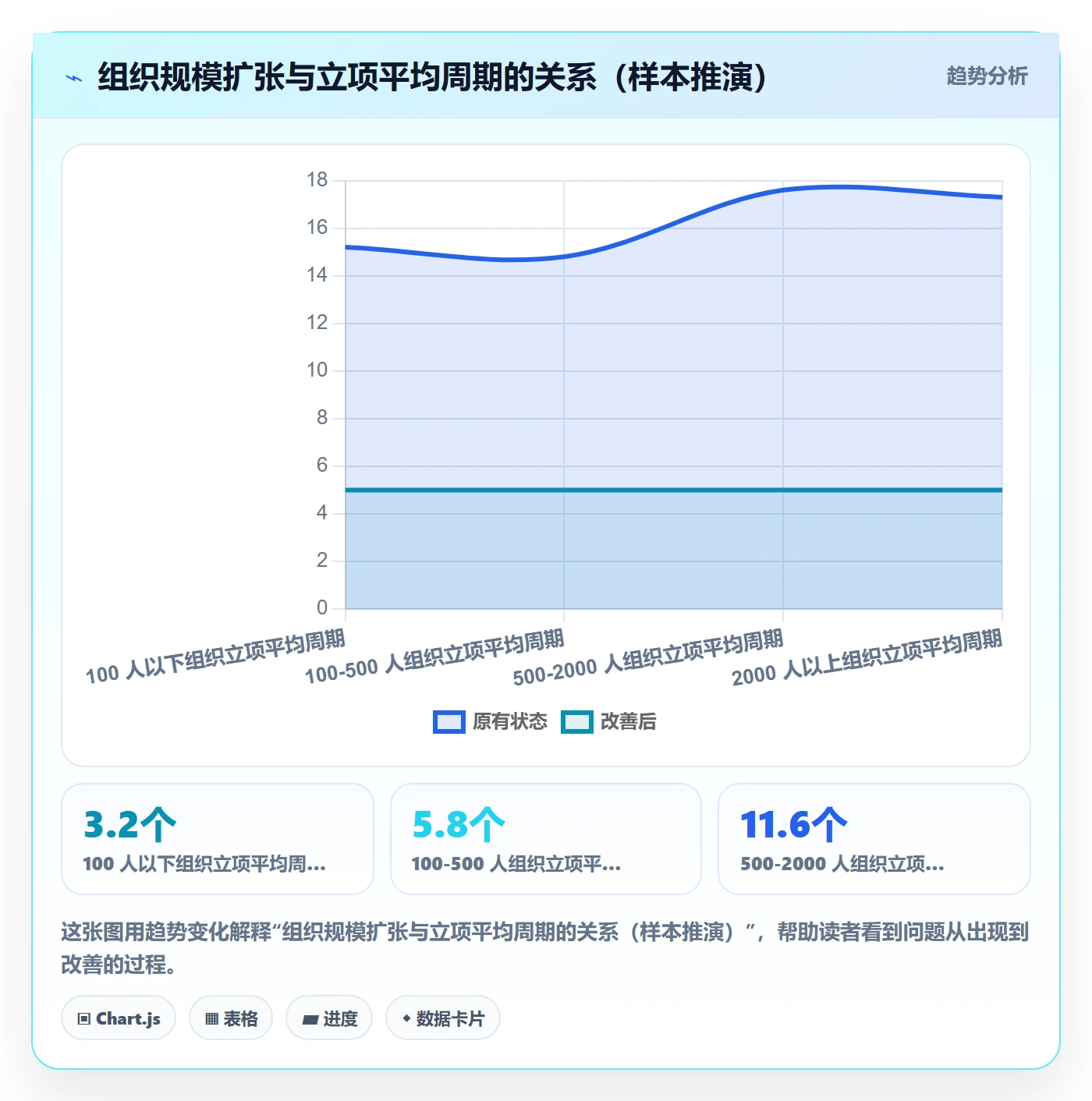 项目类型管理方法大全:企业管理者项目立项效率提升落地清单