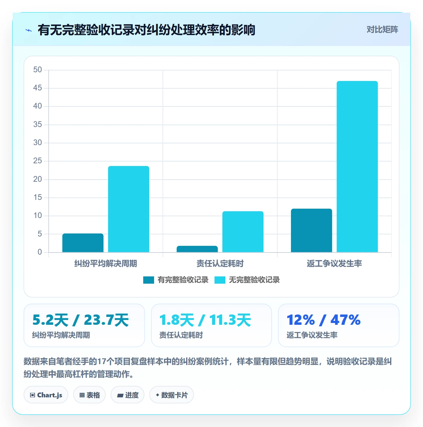 验收最佳实践:项目成员任务验收风险控制,常见问题