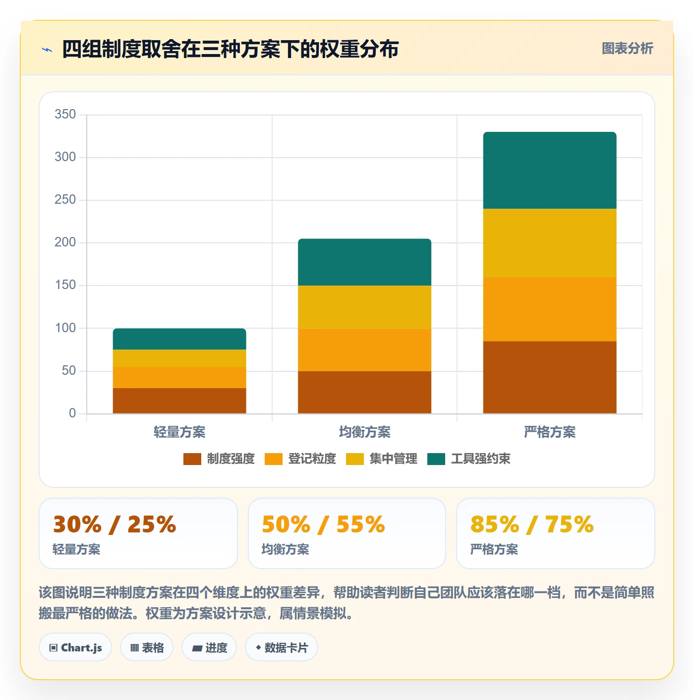 FF最佳实践:项目成员任务依赖制度设计,常见问题