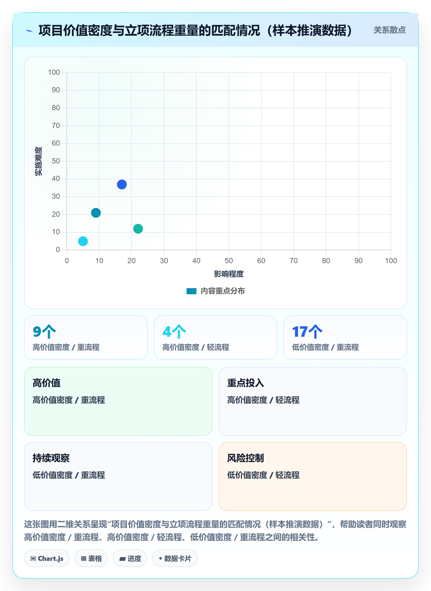 项目立项项目价值全流程：项目负责人流程优化与一文讲清