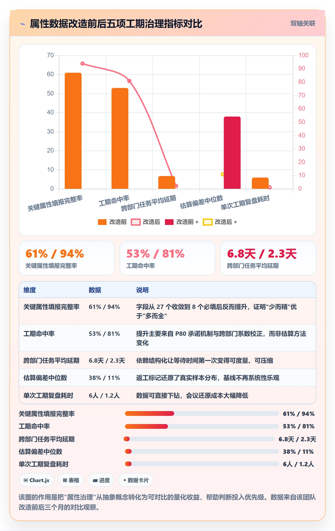 预计工期最佳实践:跨部门团队任务属性数据分析,常见问题