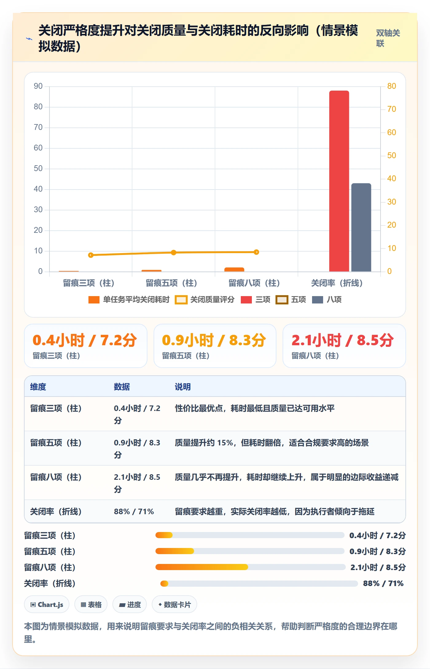 关闭最佳实践:管理层任务执行协同管理,常见问题
