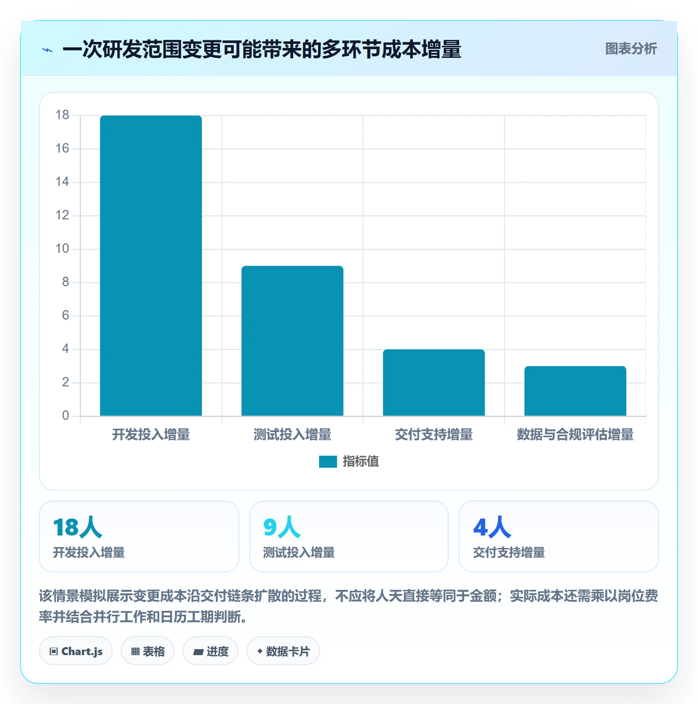 预计成本流程与规范：研发团队成本管理风险控制关键指标