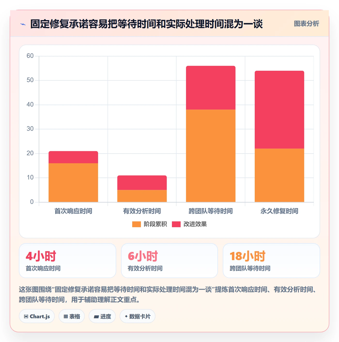 验证最佳实践:项目经理Bug / 缺陷制度设计,常见问题