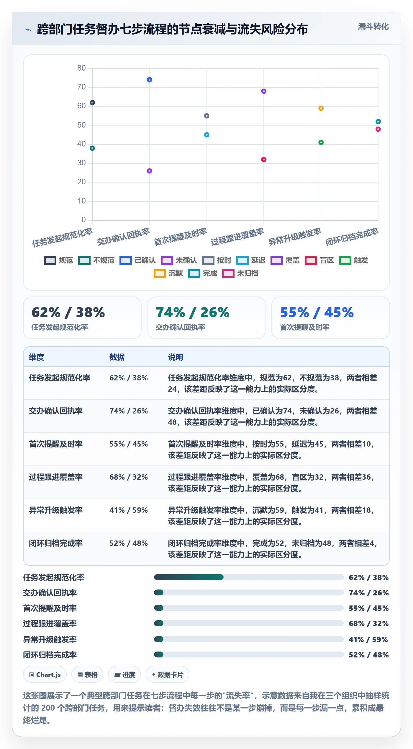 任务提醒督办全流程：跨部门团队入门指南与一文讲清