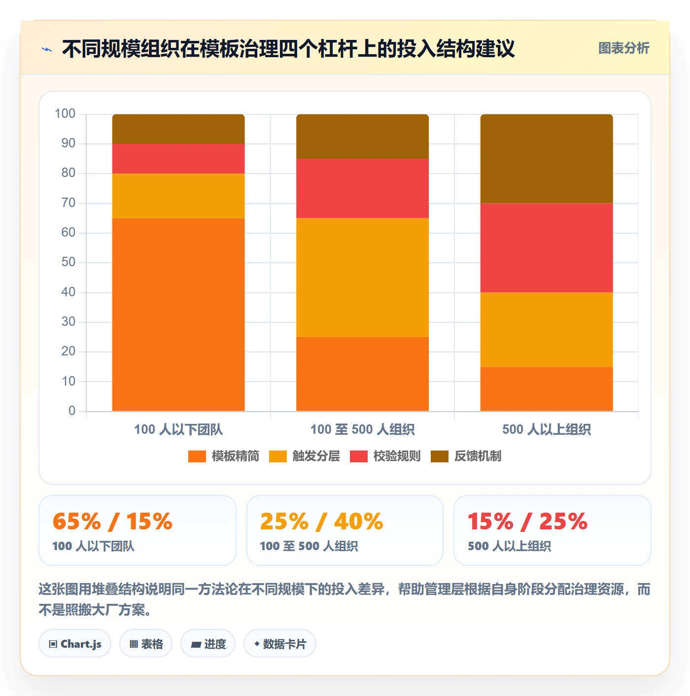 标准项目实操方法:管理层提升项目模板效率的风险控制方法与模板