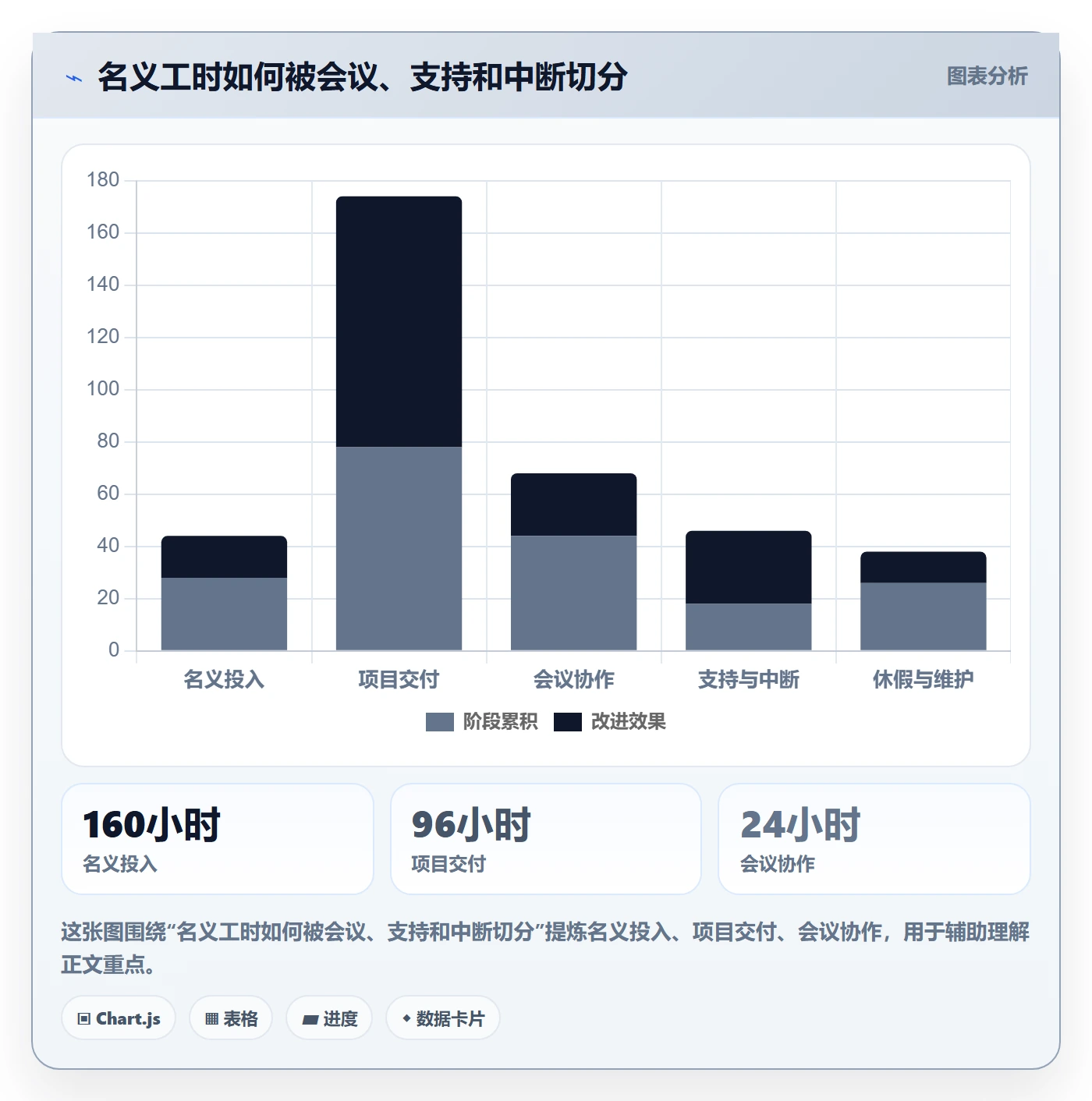 团队管理指南:产品经理如何做好资源管理,落地方案全流程