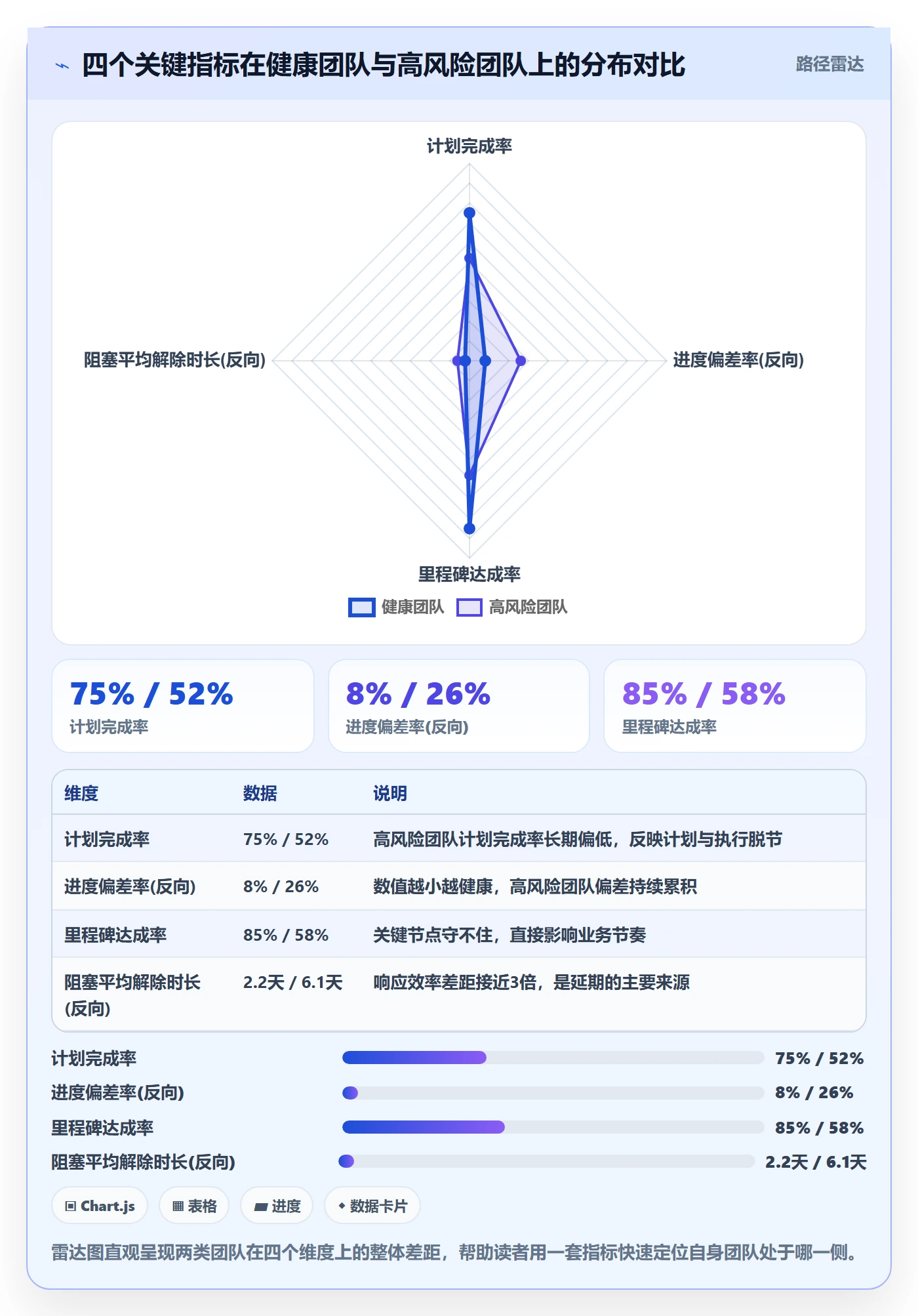 进度更新流程与规范：产品经理进度管理落地方案关键指标