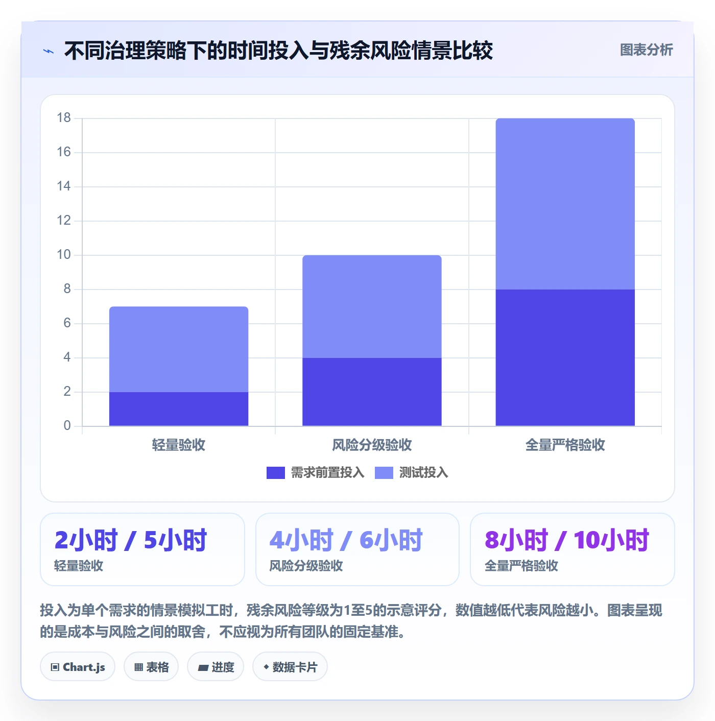 验收条件流程与规范:产品经理产品需求落地方案关键指标