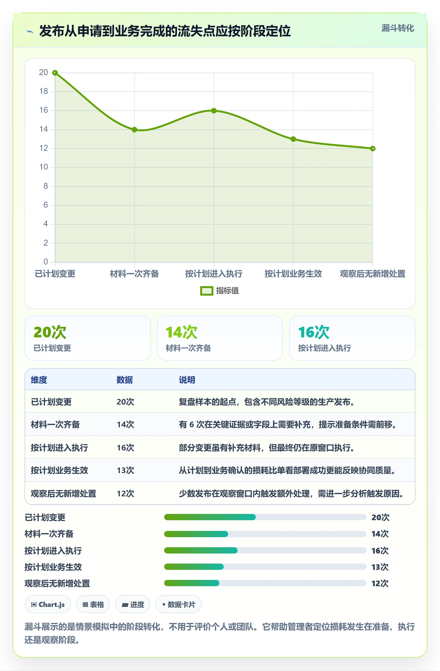 发布流程与规范:研发团队发布管理协同管理关键指标