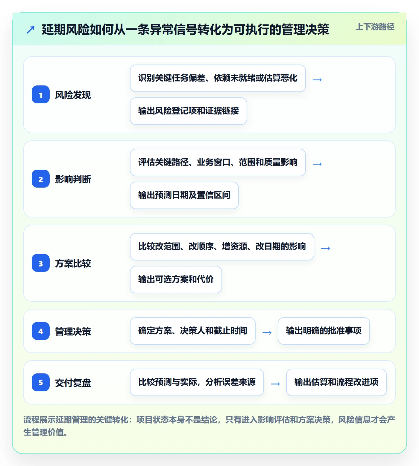 延期分析管理指南：管理层如何做好延期管理，最佳实践全流程