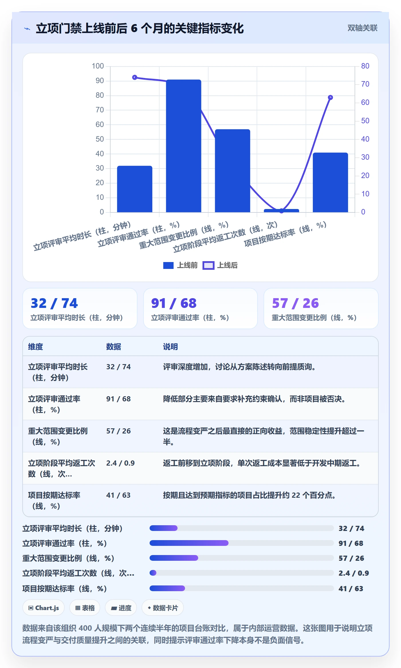 项目成员怎么做？产品经理流程优化：项目立项从0到1